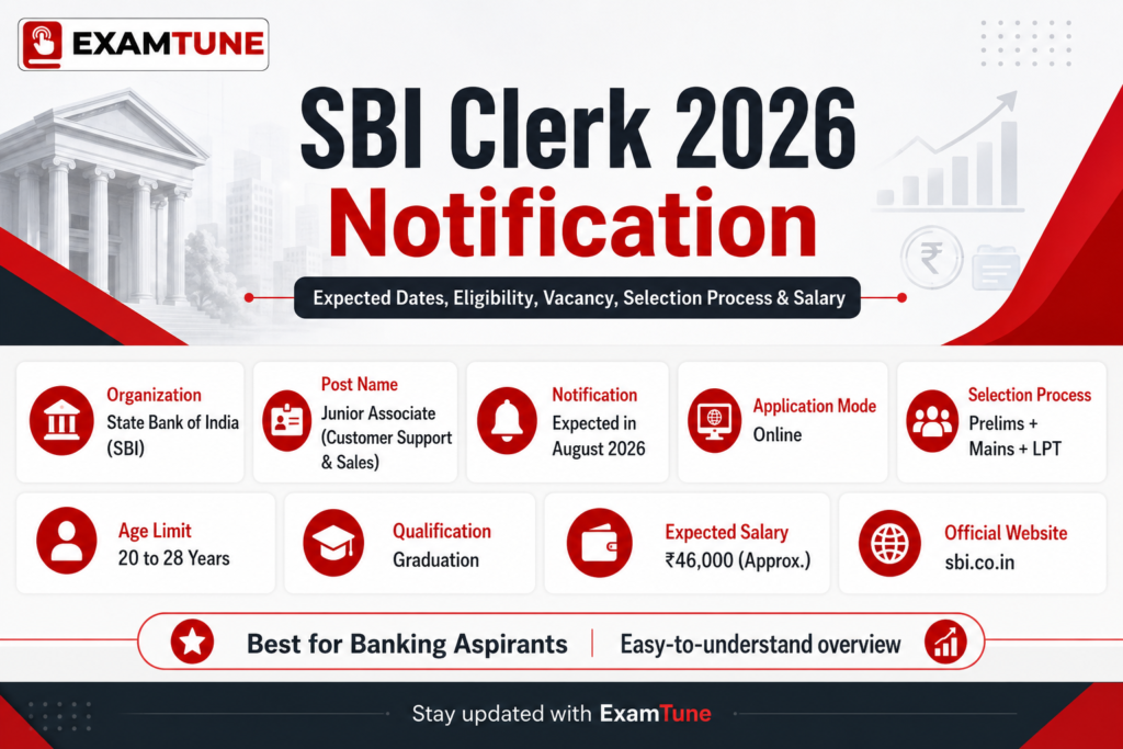 SBI Clerk Notification covering exam dates, vacancy, eligibility, selection process and salary