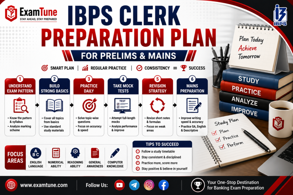IBPS Clerk exam day checklist with admit card, reporting time, shift timing and exam centre
