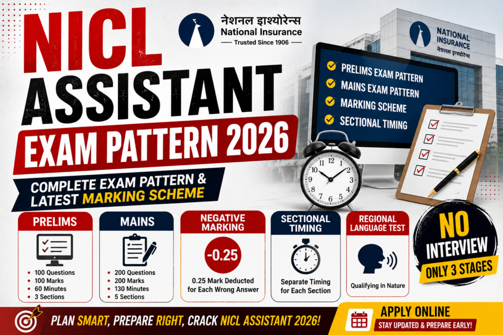 NICL Assistant Exam Pattern 2026 infographic showing Prelims exam pattern, Mains exam pattern, marking scheme, negative marking, sectional timing and Regional Language Test (RLT).