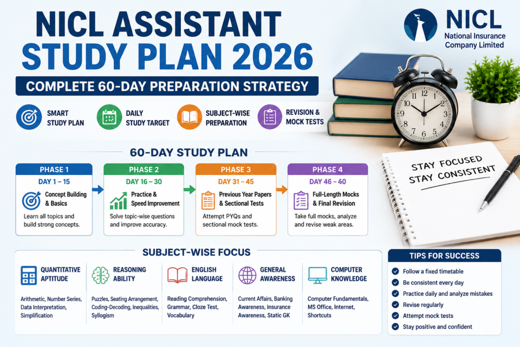 NICL Assistant Study Plan 2026 60-day Mains preparation strategy