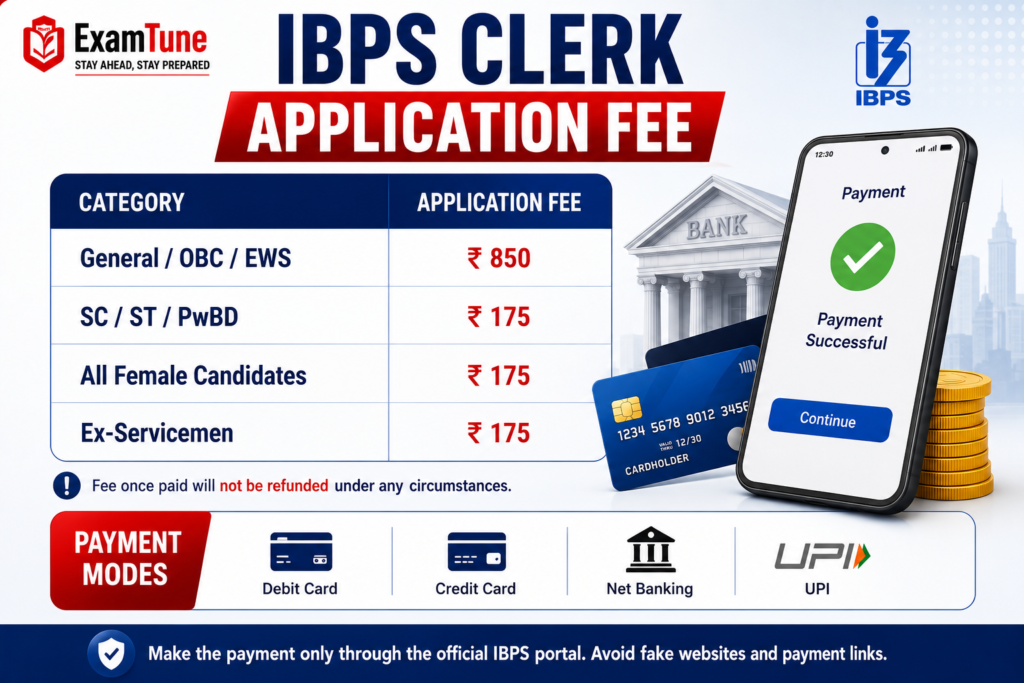 IBPS Clerk application fee by category and online payment methods