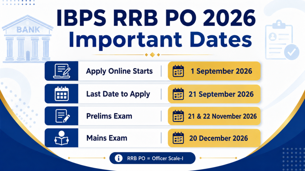 IBPS RRB PO Important Dates 2026