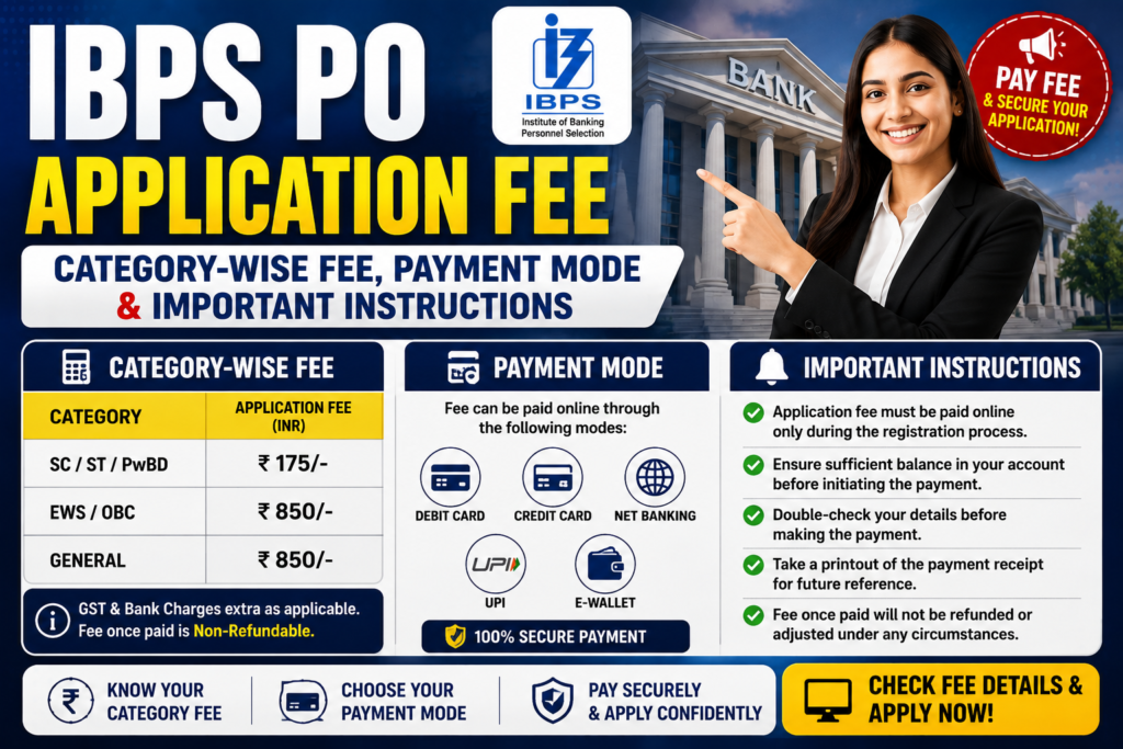 IBPS PO Application Fee banner showing category-wise application fee, online payment modes, payment instructions, and important guidelines for completing the IBPS PO application process.