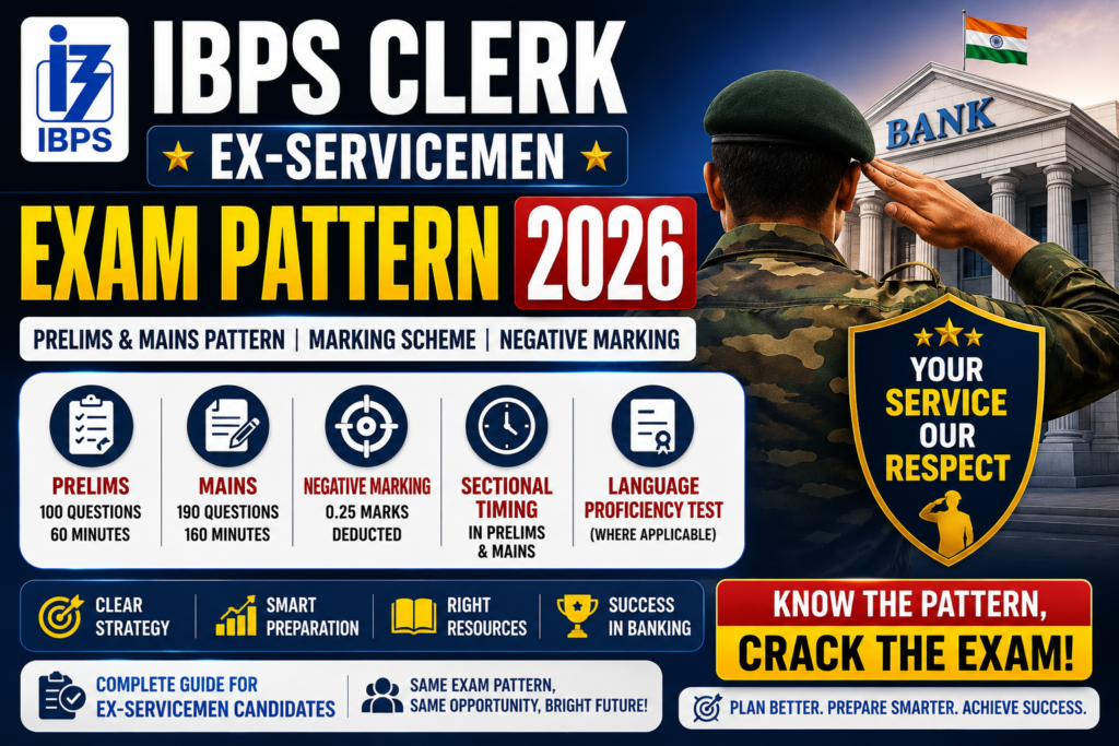 IBPS Clerk Ex-Servicemen Exam Pattern 2026 hero banner featuring the latest Prelims and Mains exam pattern, marking scheme, sectional timing, negative marking, and Language Proficiency Test details.
