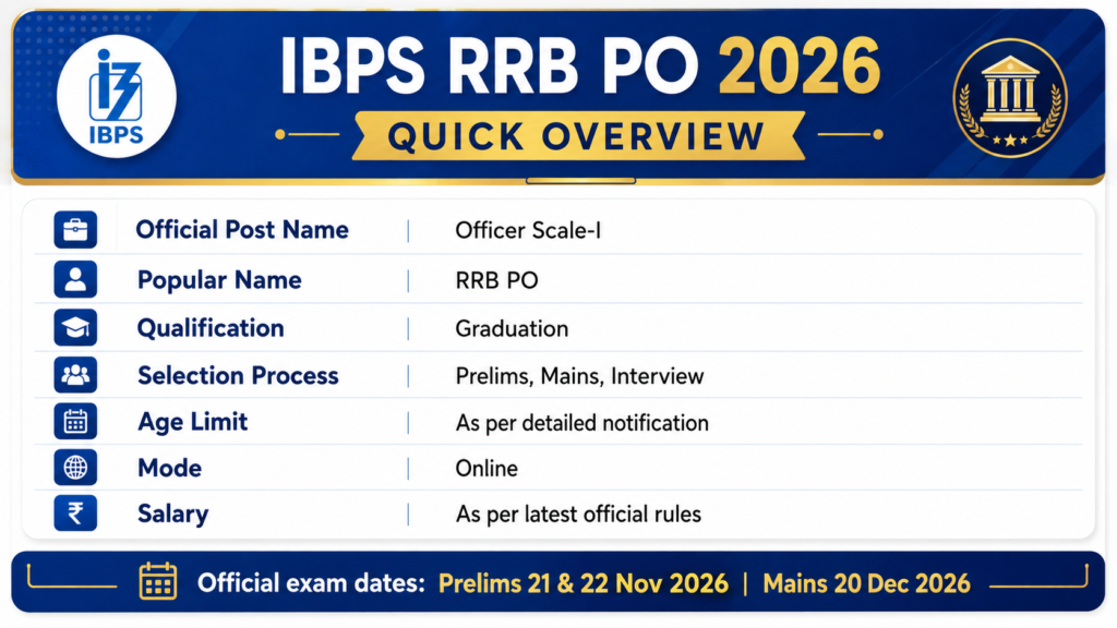 IBPS RRB PO 2026 Quick Overview