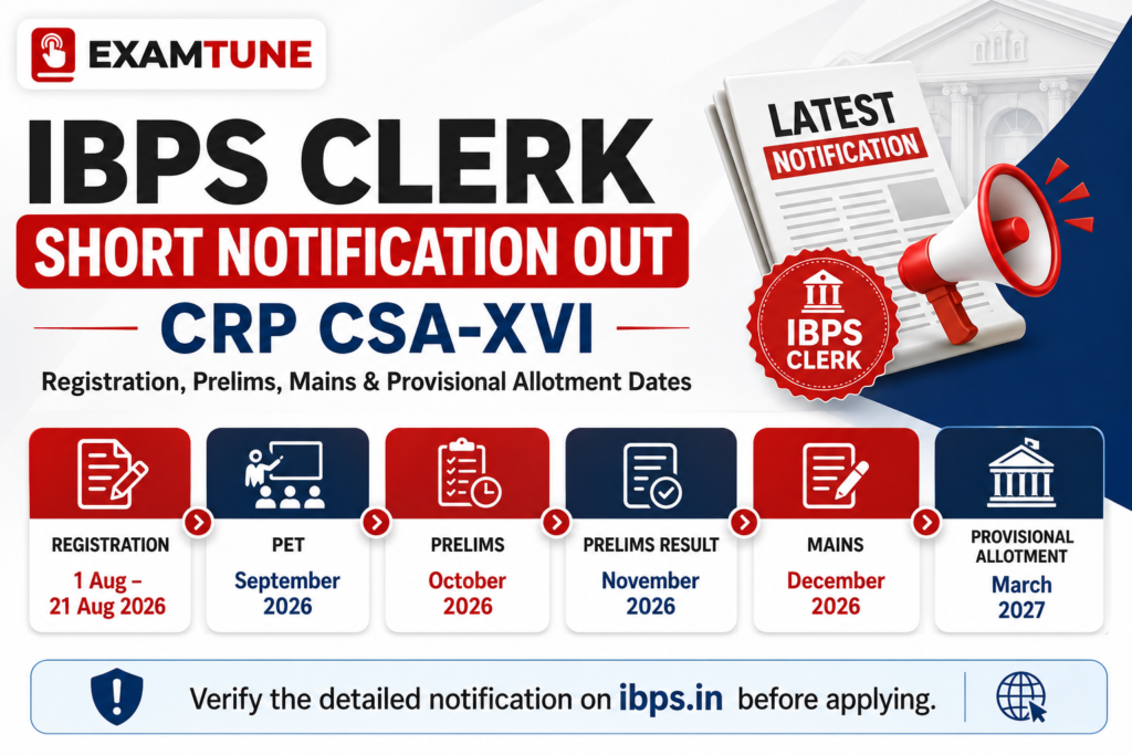 IBPS Clerk Short Notification Out