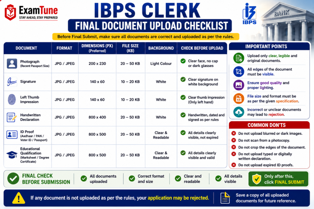 IBPS Clerk Final Document Upload Checklist with required documents, image specifications and final submission guide