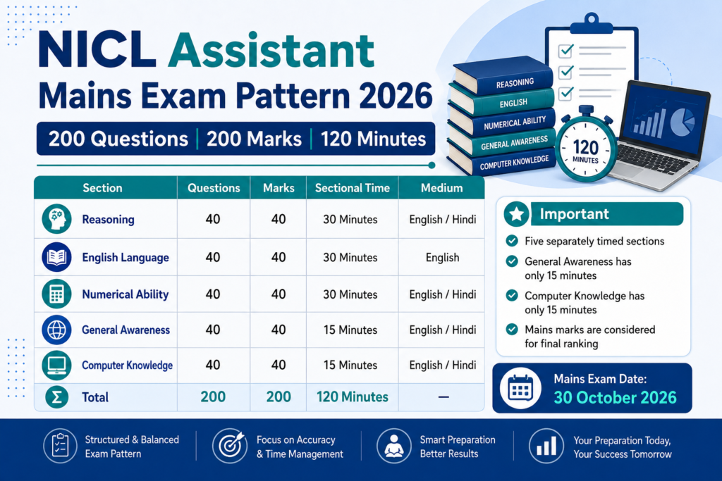 NICL Assistant Mains Exam Pattern 2026 section wise questions marks and timing