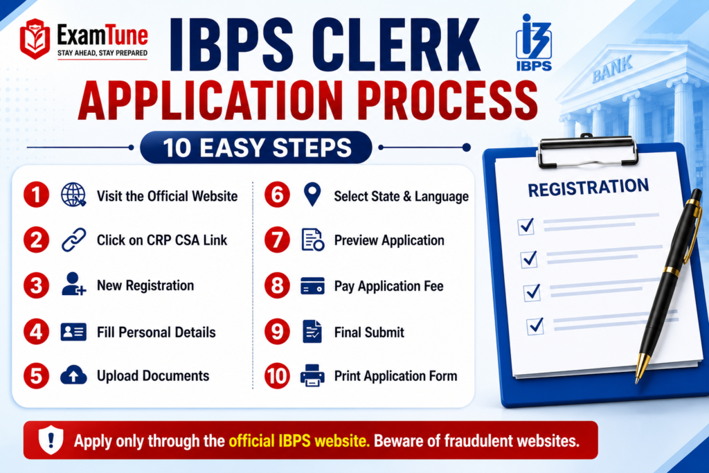 IBPS Clerk application process in 10 easy steps