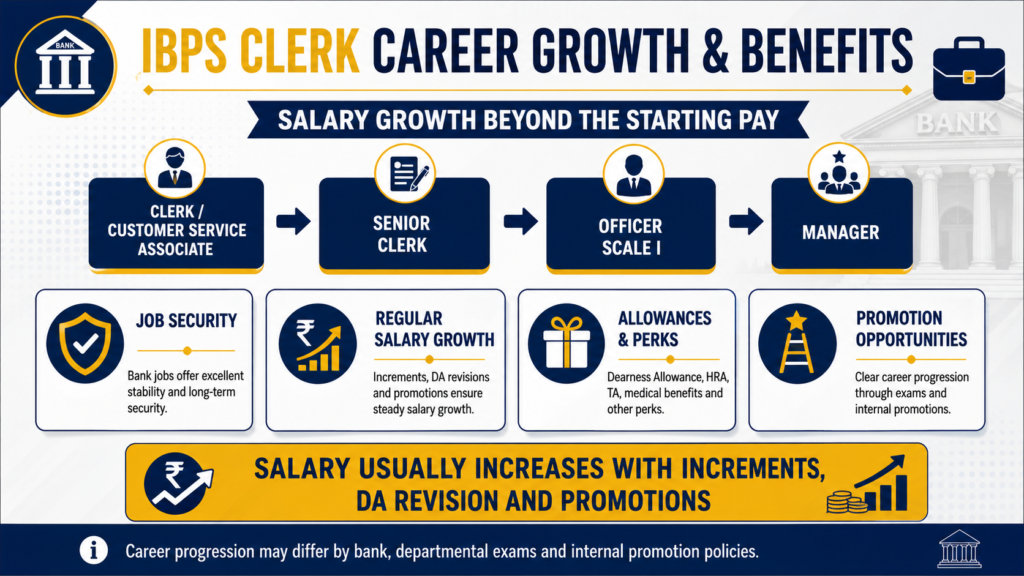IBPS Clerk career growth promotion and job benefits