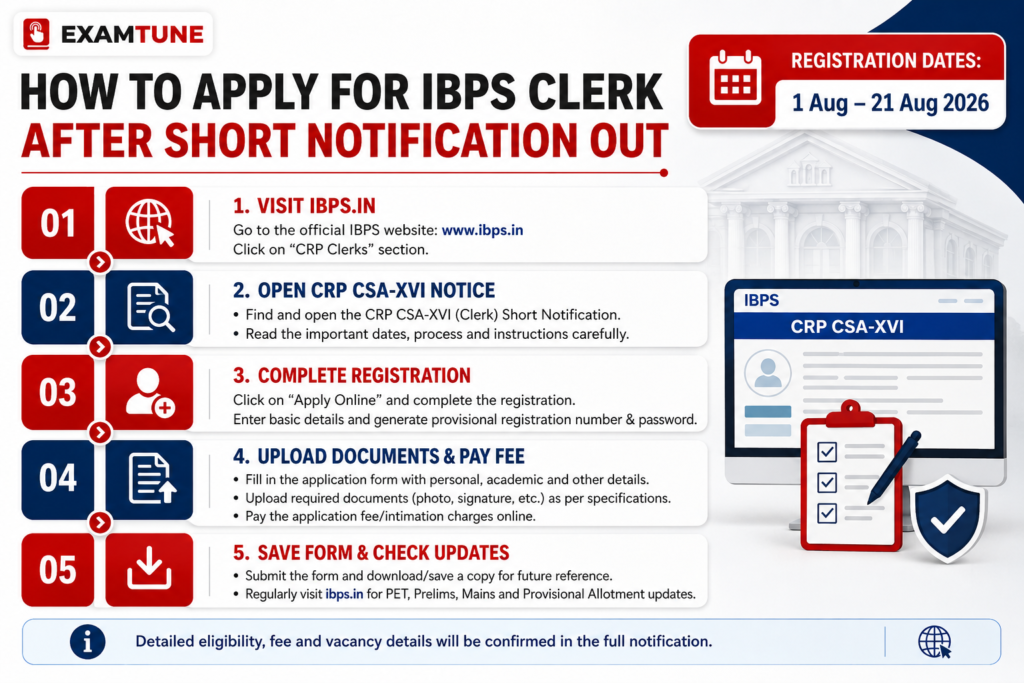 How to apply after IBPS Clerk Short Notification Out