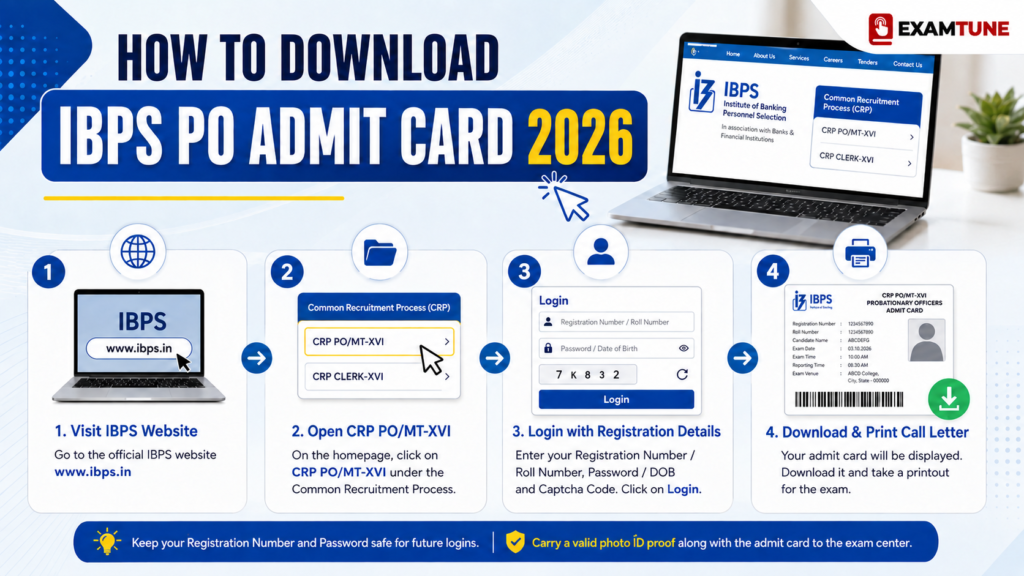How to Download IBPS PO Admit Card 2026 Online