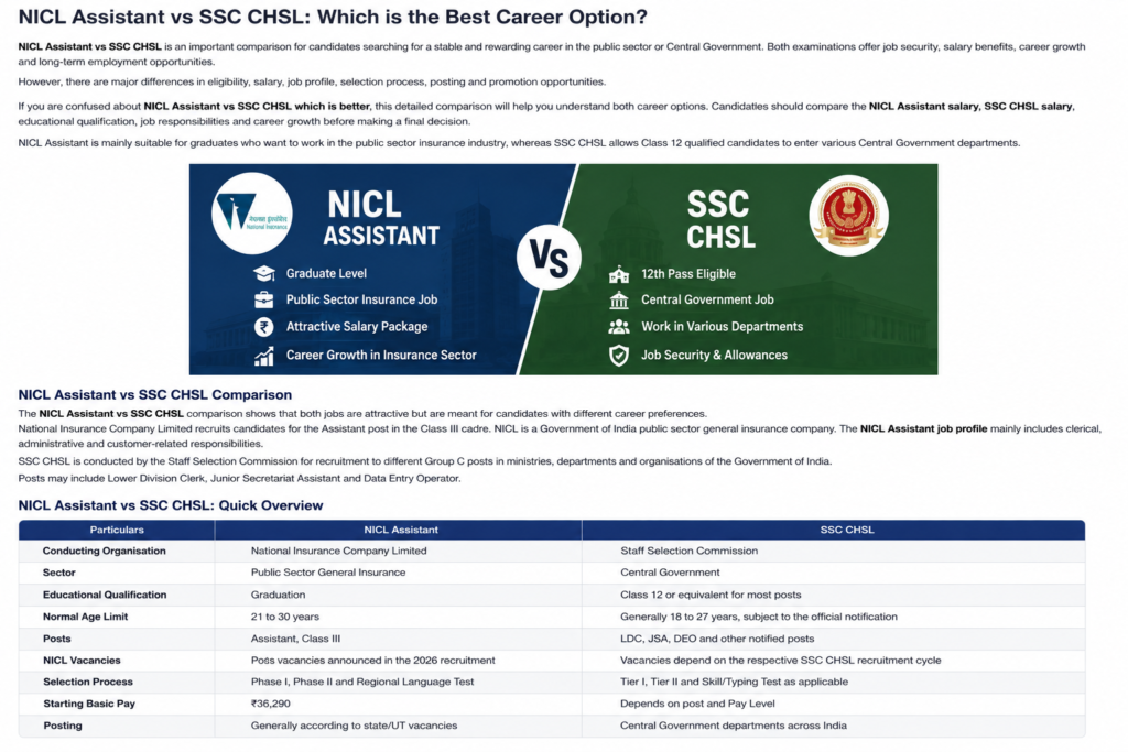 NICL Assistant vs SSC CHSL comparison showing eligibility, salary, job profile and career growth