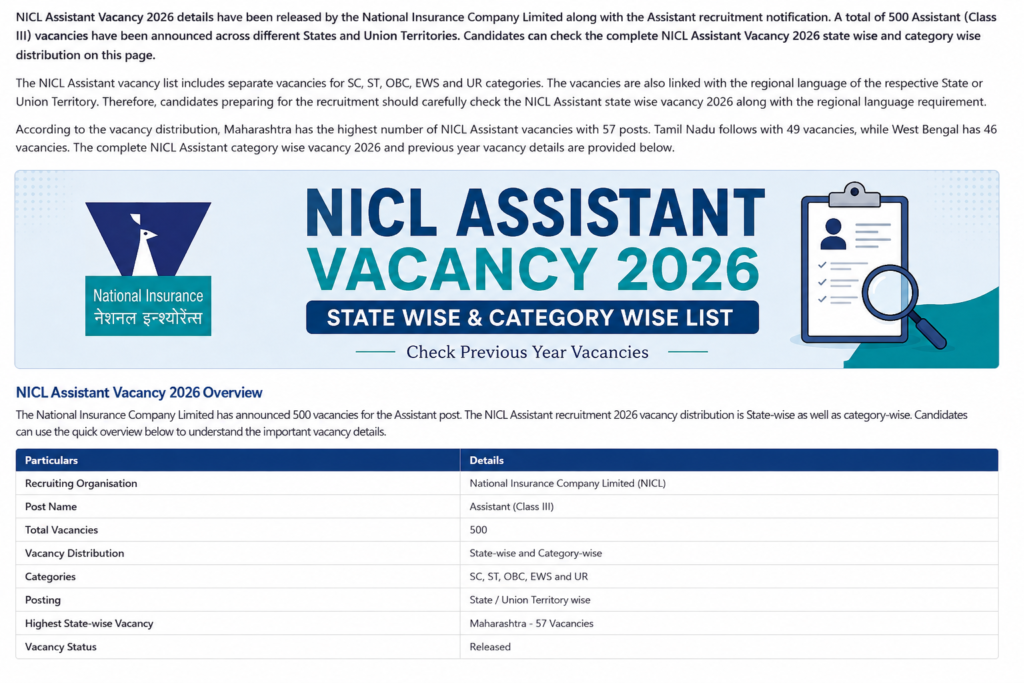 NICL Assistant Vacancy