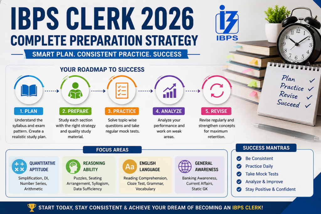 IBPS Clerk 2026 complete preparation strategy and study roadmap for Prelims and Mains
