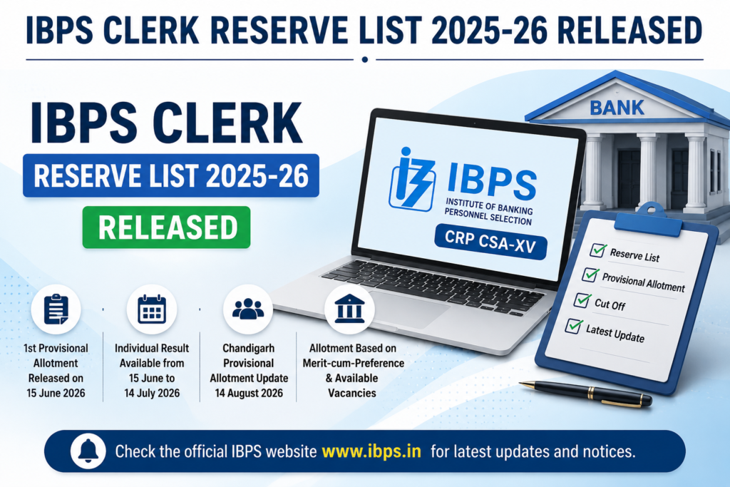 IBPS Clerk Reserve List 2025-26 Released with provisional allotment, cut off and latest Chandigarh update