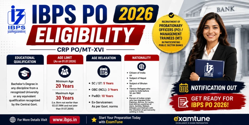 IBPS PO Eligibility 2026 Hero Banner