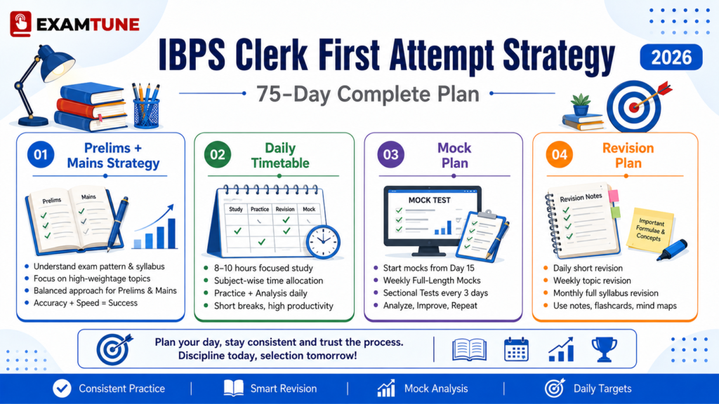 How to crack IBPS Clerk in first attempt with 75-day study plan