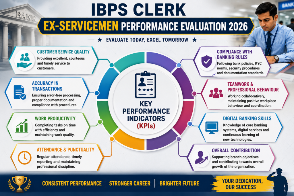 IBPS Clerk performance evaluation 9 key factors