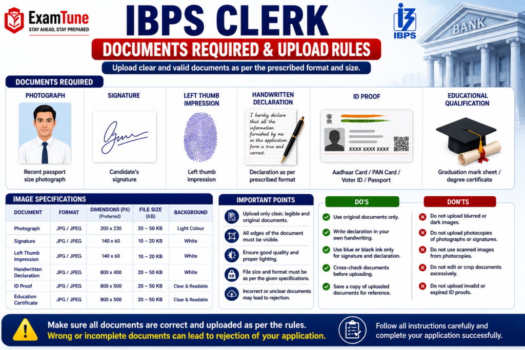 IBPS Clerk documents required for online application
