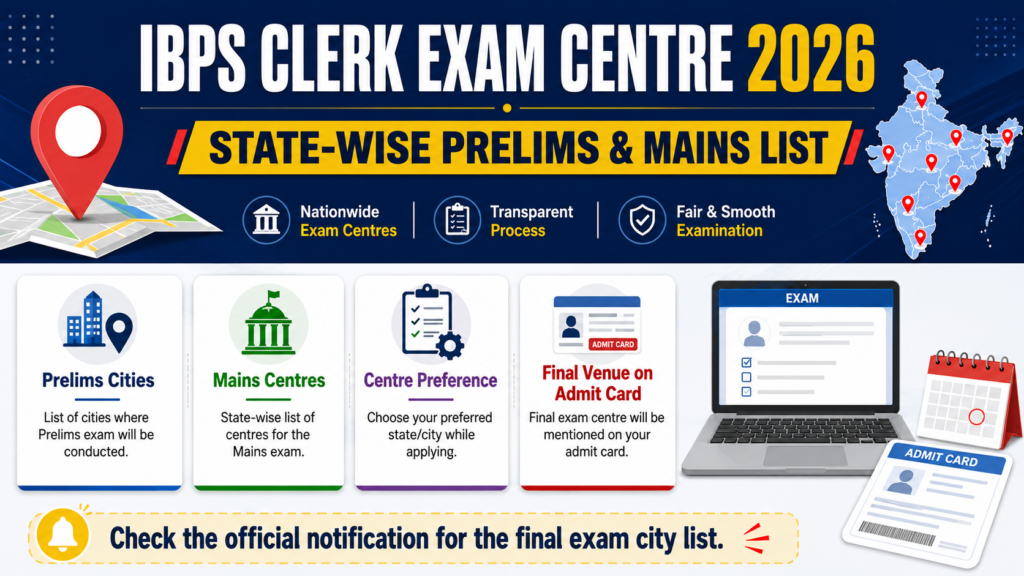 IBPS Clerk Exam Centre 2026 state-wise list