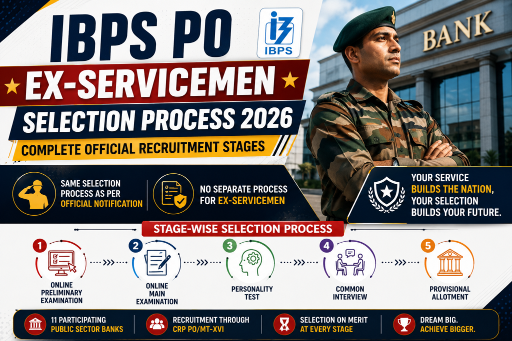 IBPS PO Ex-Servicemen Selection Process 2026 – Complete Official Recruitment Stages