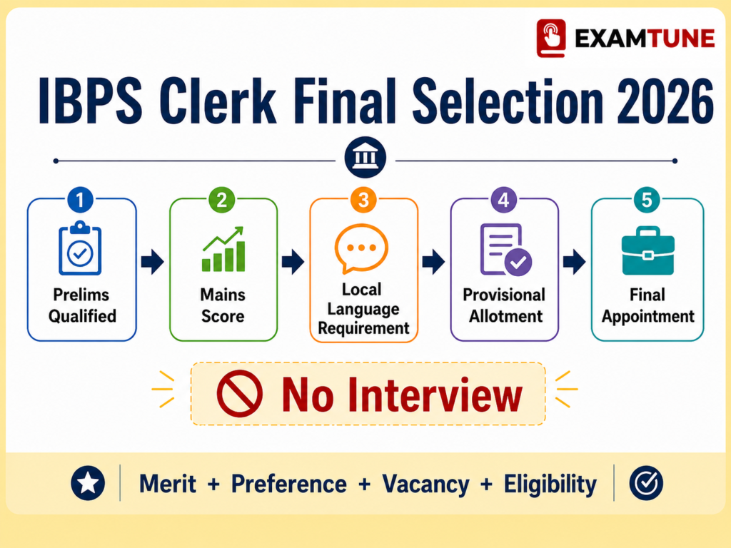 IBPS Clerk Final Selection 2026 – Merit, Allotment and No Interview