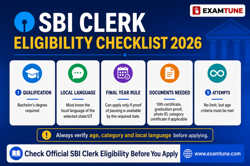 SBI Clerk eligibility checklist showing qualification, local language, final-year rule, required documents and attempt limit