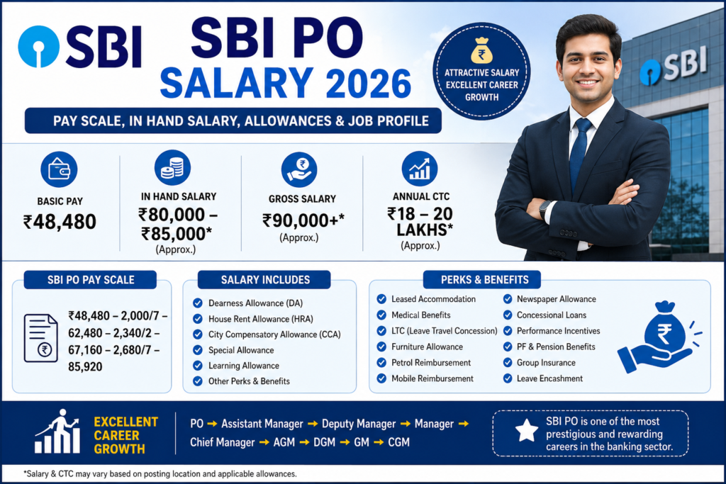 SBI PO Salary 2026 – In Hand Salary, Pay Scale, Allowances & Job Profile