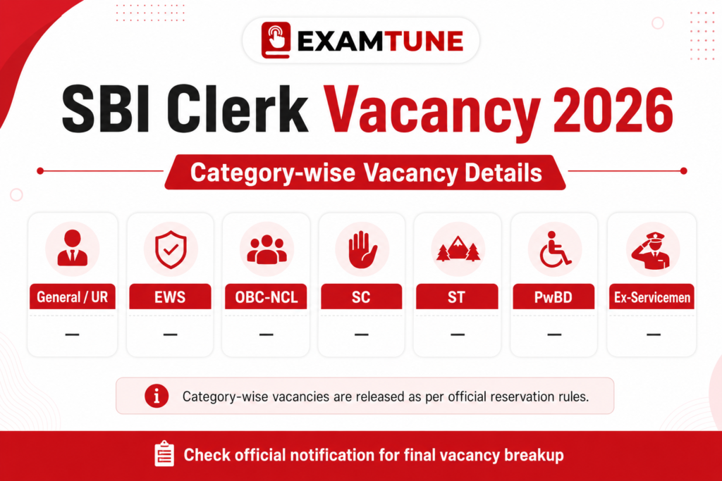 SBI Clerk Vacancy category wise vacancies for General OBC SC ST EWS PwBD and Ex Servicemen candidates