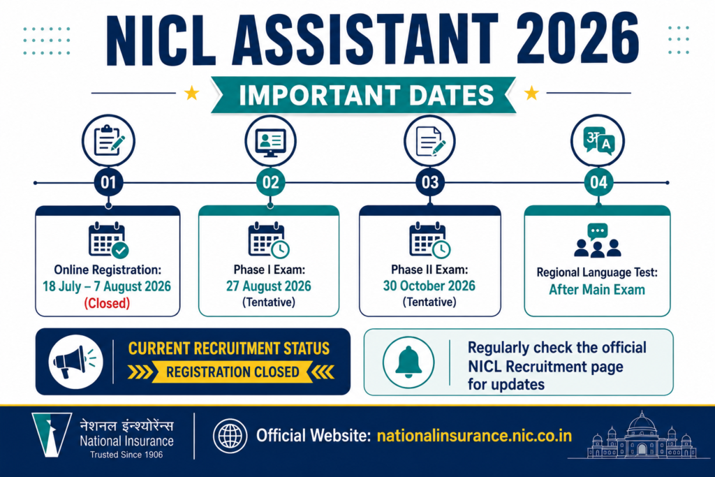 NICL Assistant State-wise Vacancy 2026 official State and UT vacancy overview