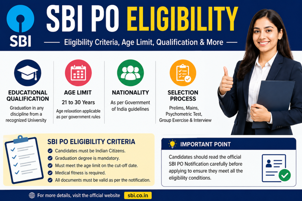 SBI PO Eligibility Criteria including Qualification Age Limit and Nationality