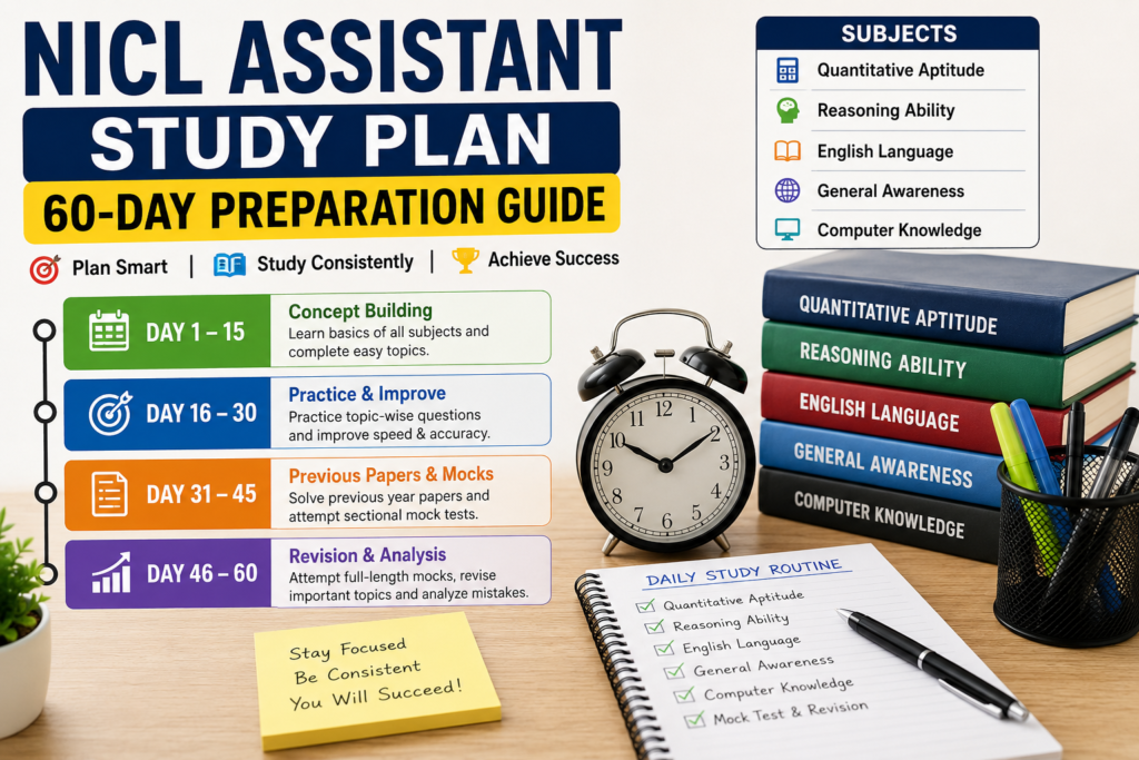 NICL Assistant Study Plan infographic showing a 60-day preparation guide with subject-wise study strategy, daily timetable, revision plan, and mock test schedule.