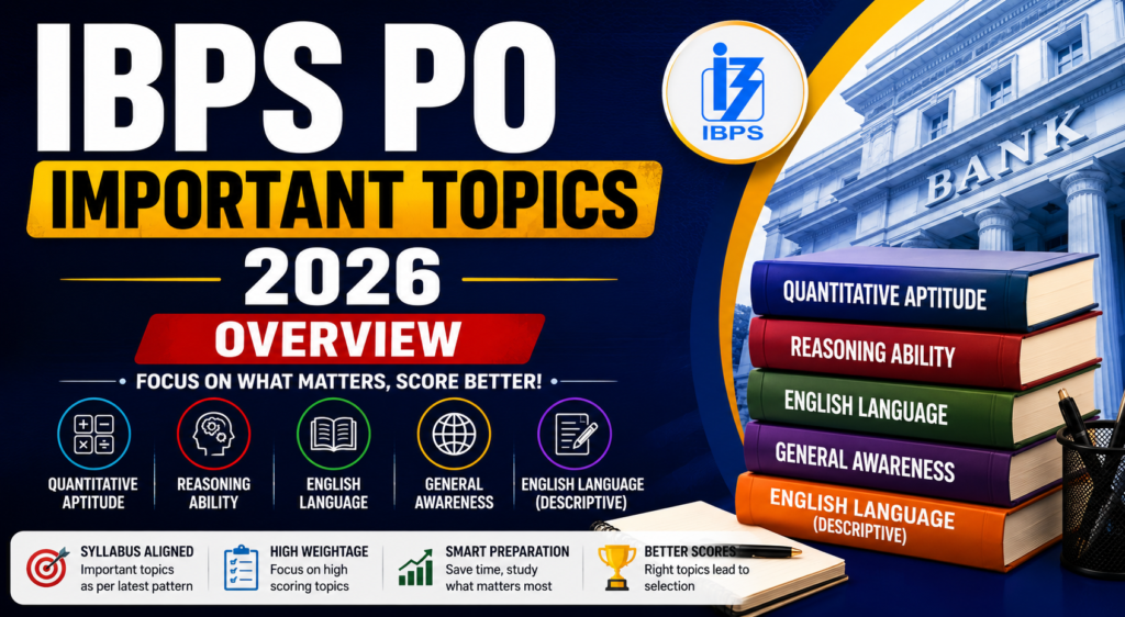 IBPS PO Important Topics 2026 Overview hero banner with subject-wise preparation for Prelims and Mains.
