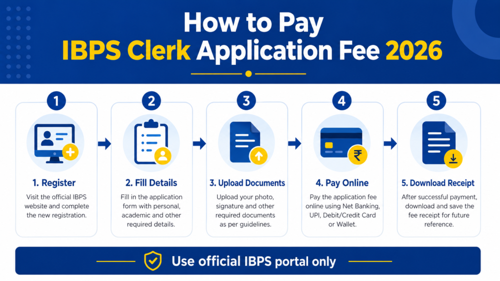 How to pay IBPS Clerk Application Fee 2026 online
