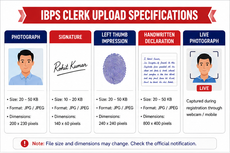 IBPS Clerk photo signature and document upload specifications