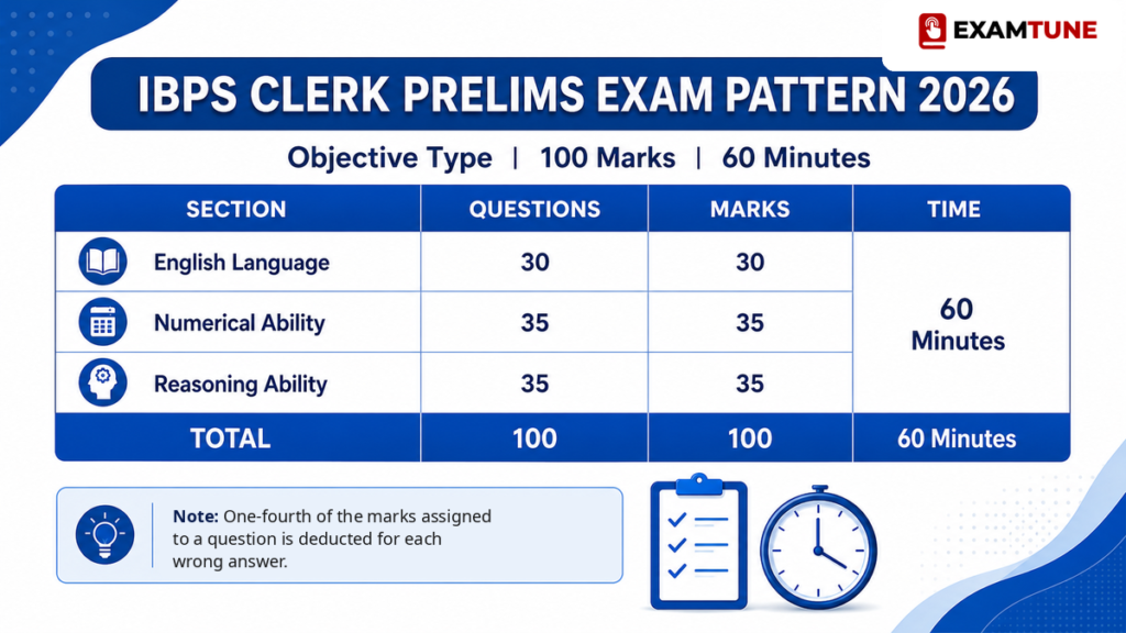 ibps-clerk-mains-exam-pattern-2026.webp
