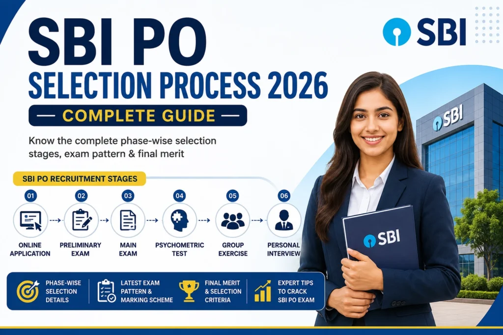 SBI PO Selection Process 2026 hero banner illustrating the complete recruitment process from Online Application, Prelims, Mains, Psychometric Test, Group Exercise, Personal Interview, Final Merit List, and Appointment.