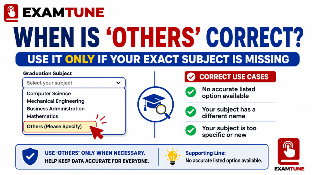 IBPS Clerk Graduation Subject Not Listed and Others option