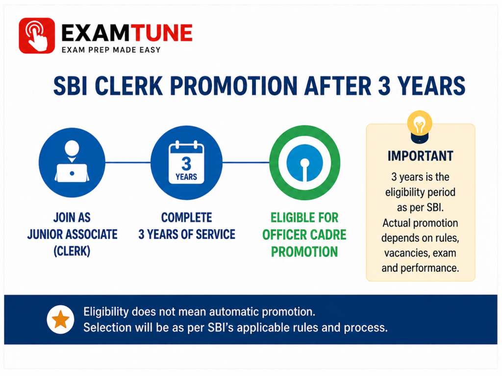 SBI Clerk Promotion After 3 Years Officer Cadre Eligibility