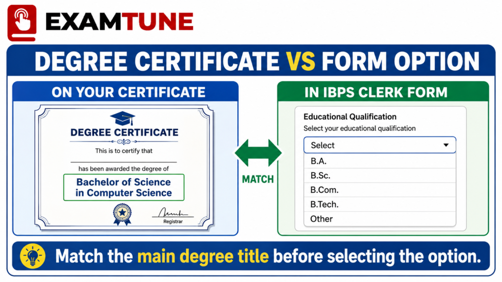 Match degree certificate with IBPS Clerk qualification option