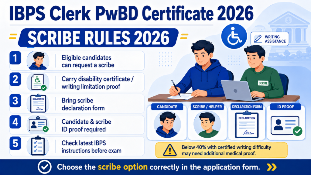 IBPS Clerk Scribe Rules 2026