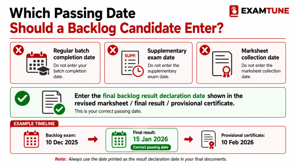Correct IBPS Clerk passing date for Graduation backlog candidates
