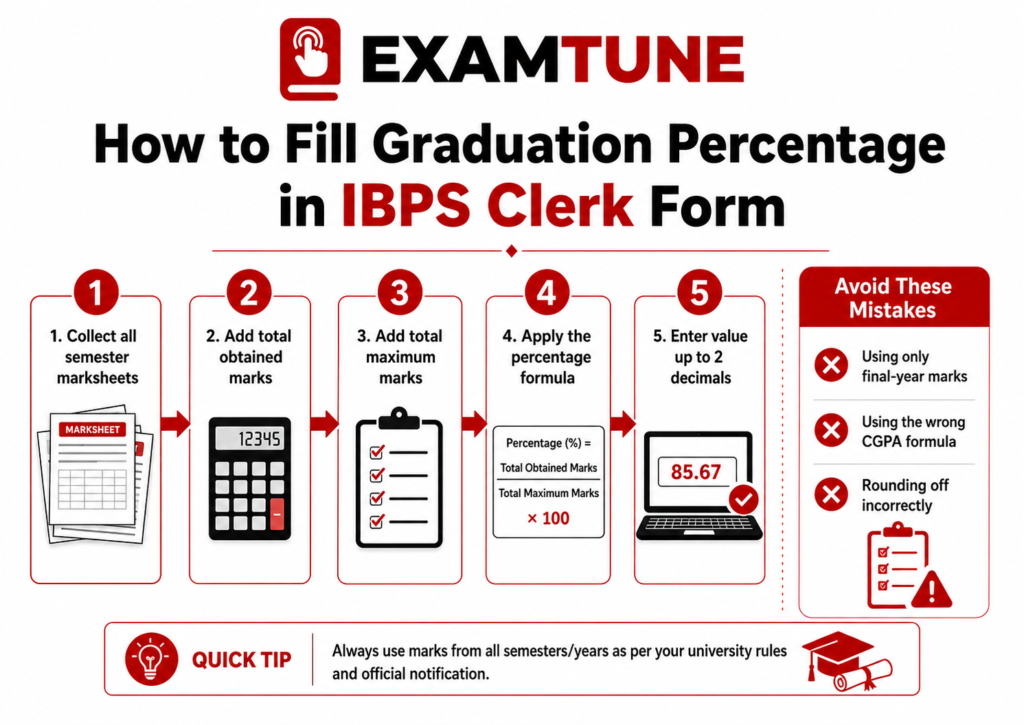 How to Fill Graduation Percentage in IBPS Clerk Form IBPS Clerk Graduation Percentage Calculator 2026 form filling steps