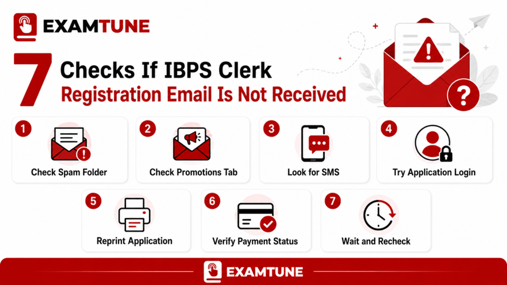 Seven checks when IBPS Clerk registration email is not received