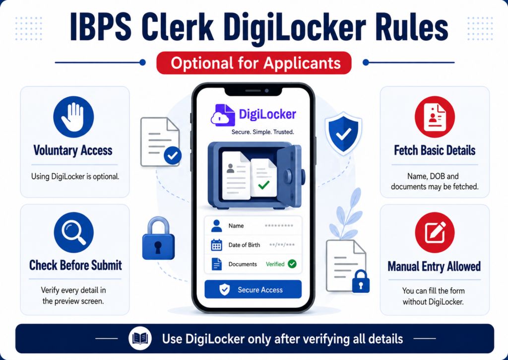 IBPS Clerk DigiLocker Aadhaar rules for online application