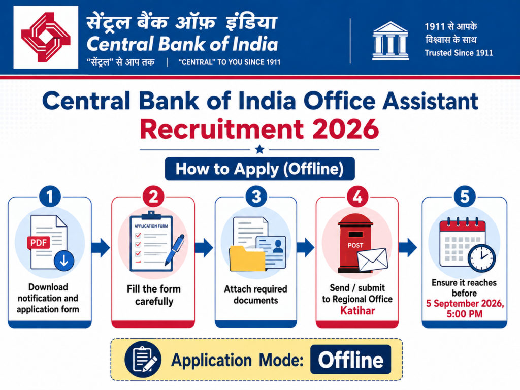 How to Apply for Central Bank of India Office Assistant Recruitment 2026