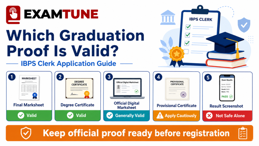 Valid graduation proof for IBPS Clerk application form