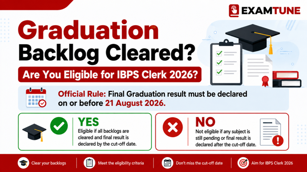 IBPS Clerk backlog eligibility after clearing Graduation backlog