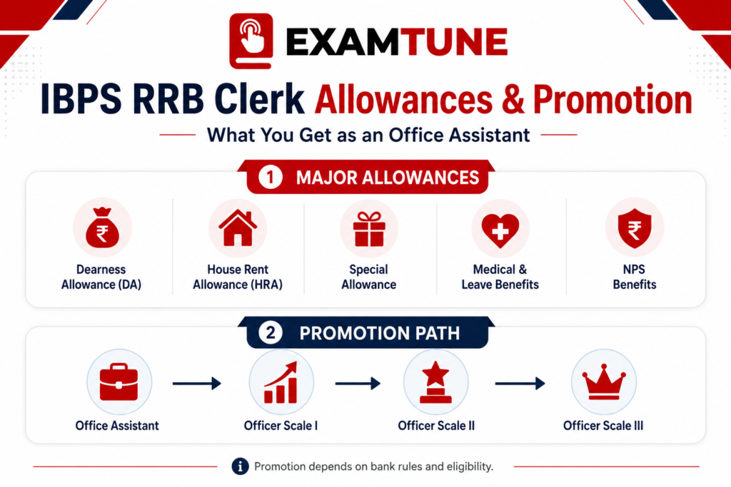 IBPS RRB Clerk Allowances and Promotion 2026